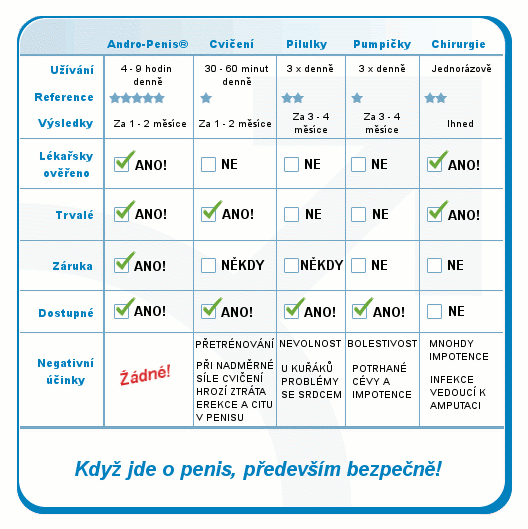vysledky_metody_zvetseni_penisu